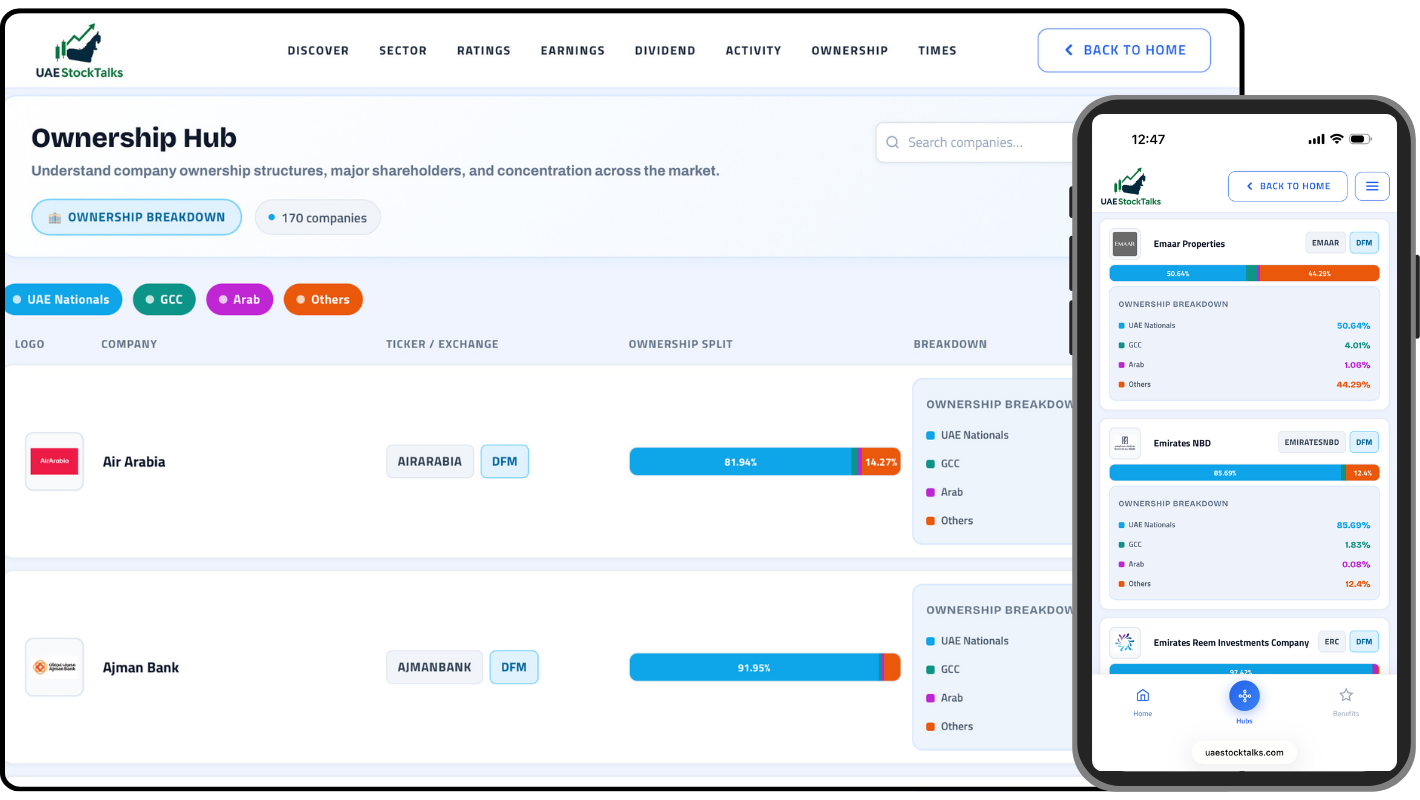 Ownership Hub