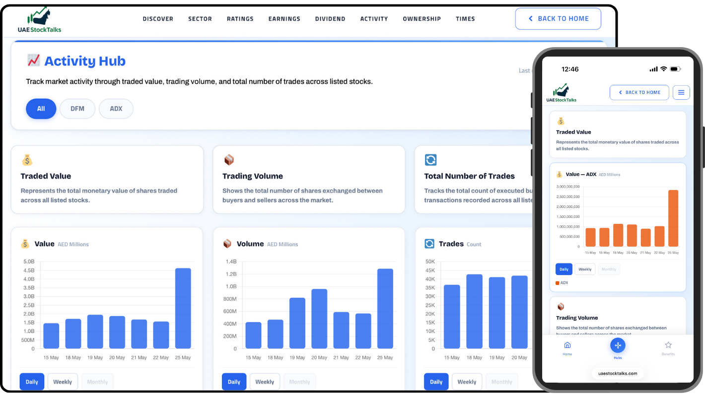 Activity Hub